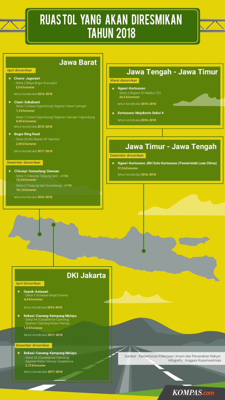 Infografis Ruas Tol Jawa -1 - 2018 - BeliSewaRumah