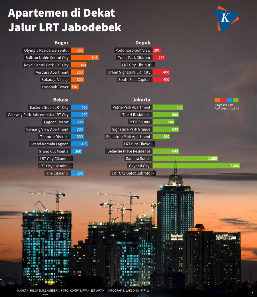 Apartemen Dekat Jalur LRT Jabodetabek - Kompas