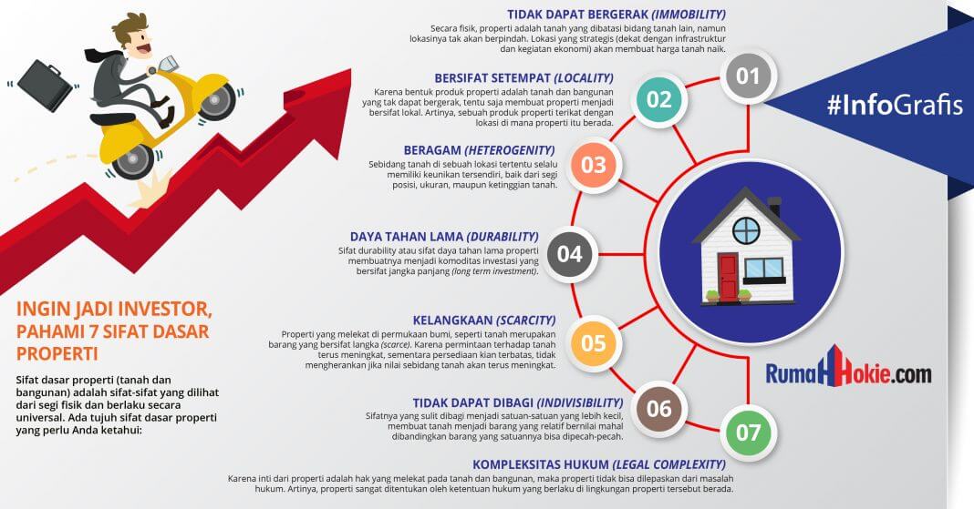 Infografis 7 Sifat Dasar Properti - RumahHokie - BeliSewaRumah