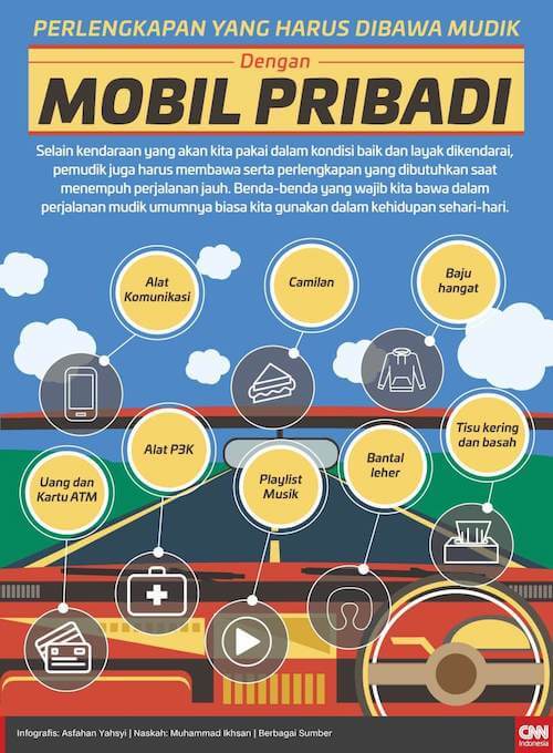 Jangan Lupa Bawa Perlengkapan Ini Saat Mudik - Infografis - CNN ID - BeliSewaRumah