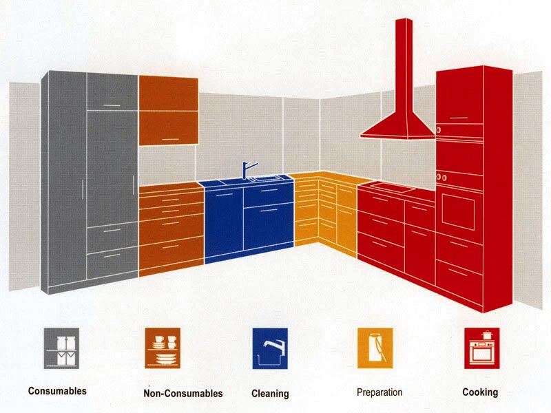 Diagram Dapur - BeliSewaRumah