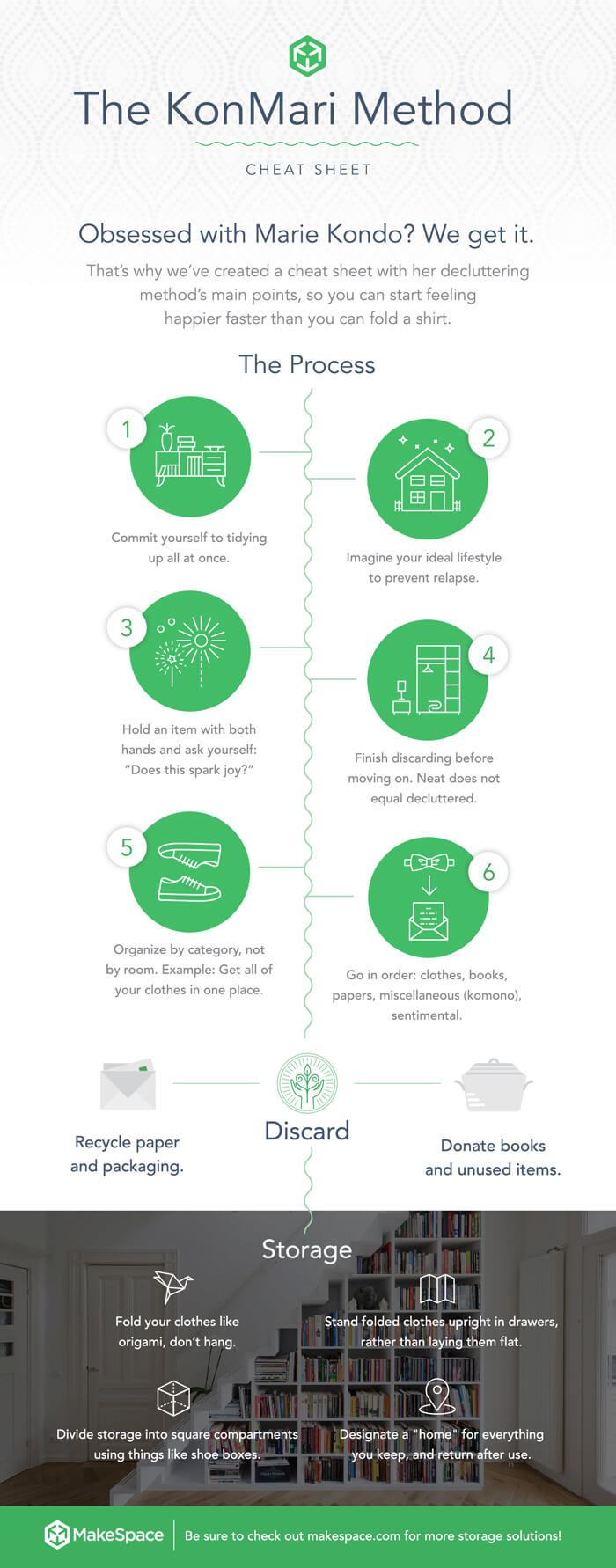 Metode Konmari Untuk Merapikan Rumah - MakeSpace - Infografis - BeliSewaRumah