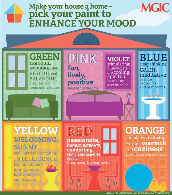Pilih Warna Cat Rumah Untuk Meningkatkan Suasana Hati - Infografis - BeliSewaRumah