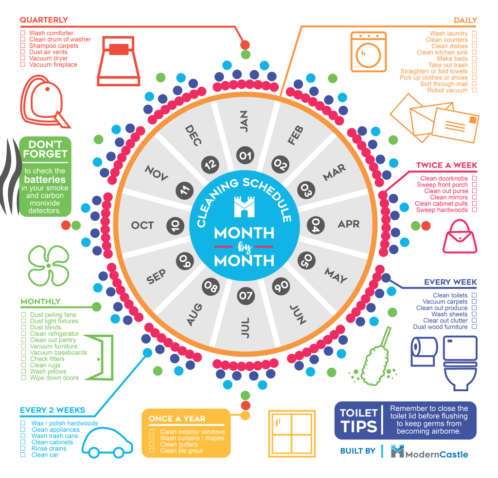 Infografis Jadwal Bebersih Rumah Bulanan - BeliSewaRumah