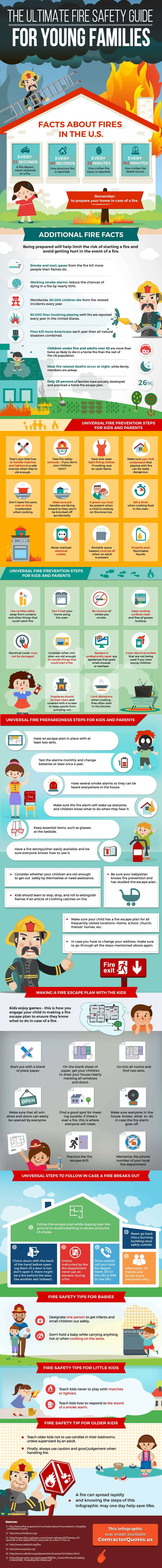 Infografis Panduan Keselamatan Kebakaran Rumah Untuk Keluarga Muda - BeliSewaRumah