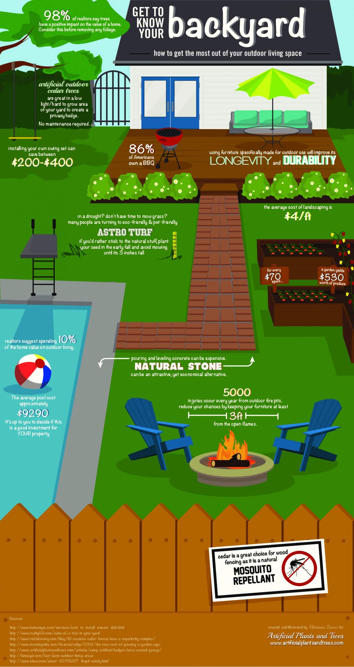 Mengenal Halaman Belakang Rumah - Infografis - BeliSewaRumah