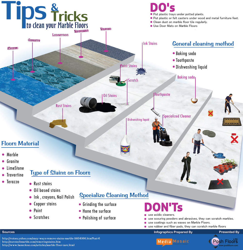 Tips dan Trik Membersihkan Lantai Marmer - Infografis - BeliSewaRumah