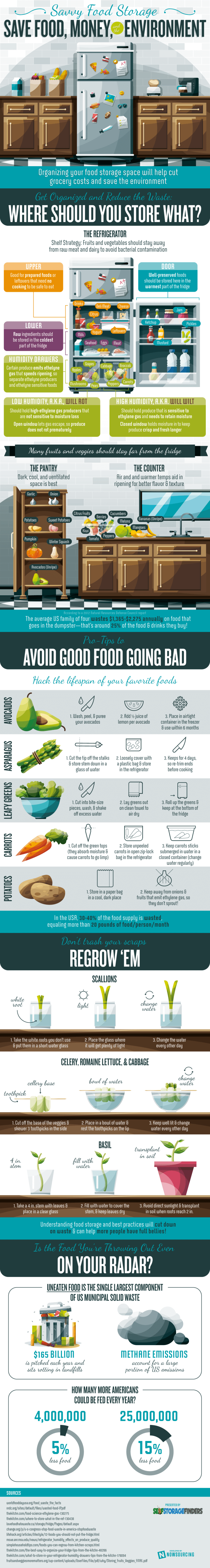 Menyimpan Makanan di Rumah - Infografis - BeliSewaRumah