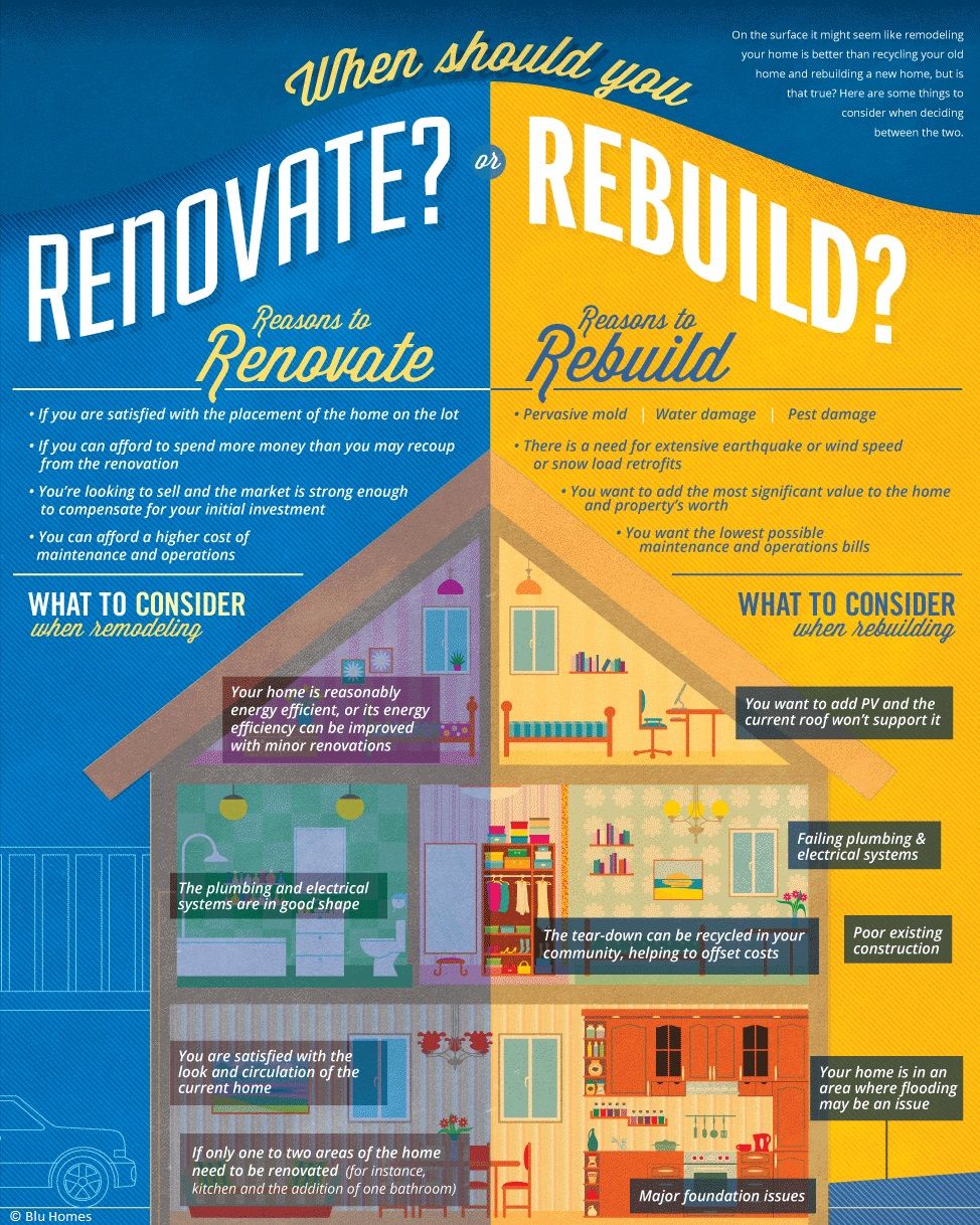 Renovasi atau Bangun Ulang - Infografis - BeliSewaRumah