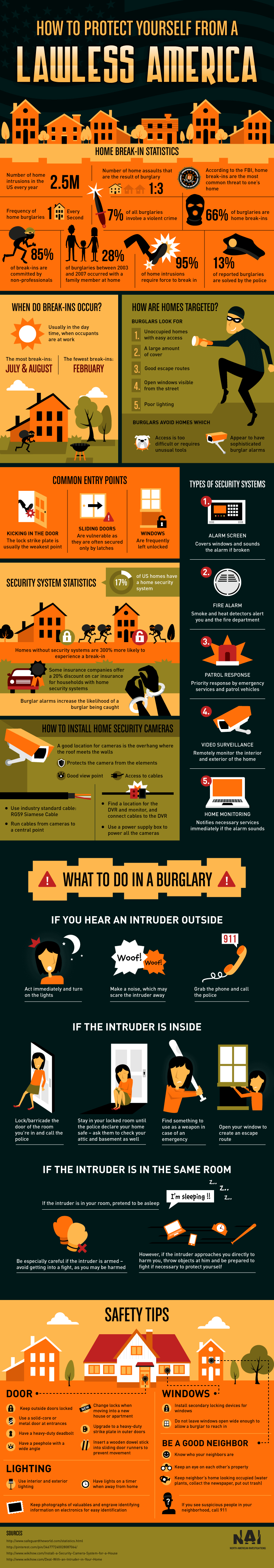 Jaga Diri dan Rumah Dari Pencurian - Infografis - NAI - BeliSewaRumah