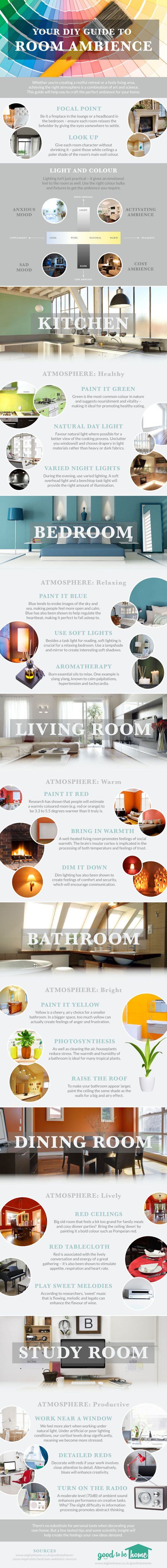Ciptakan Suasana Ruangan di Rumah Dengan Panduan Ini - Infografis - BeliSewaRumah